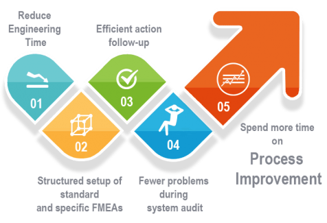 info-graphics-FMEA-e1568731036631