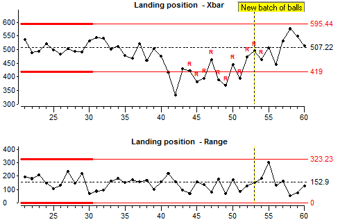 Lesson 2: Xbar & Range Control Chart - DataLyzer