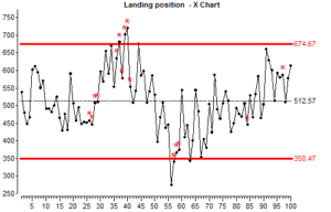 Control charts for total digging losses (TDL). a) Individual value